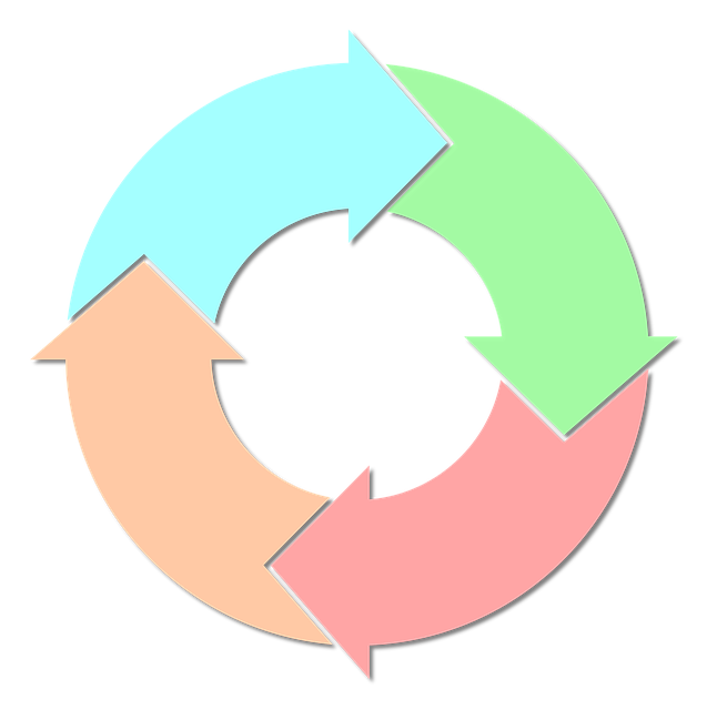 application, process, finance, business, steps, guide