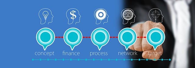Capital, finance, business, strategy, planning, needs