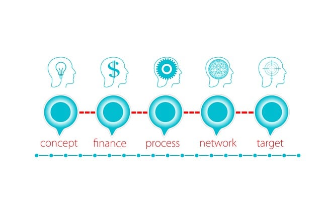 Capital, finance, business, strategy, planning, needs