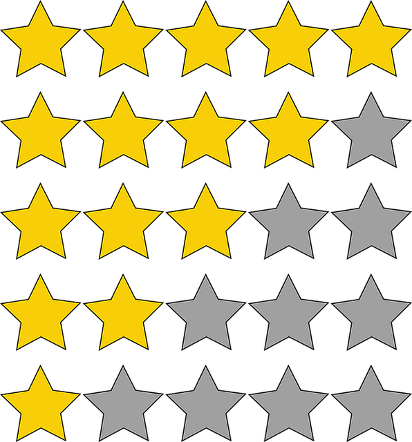scores