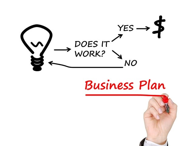 Purchase Order Financing: Unlocking Capital for Small Startups