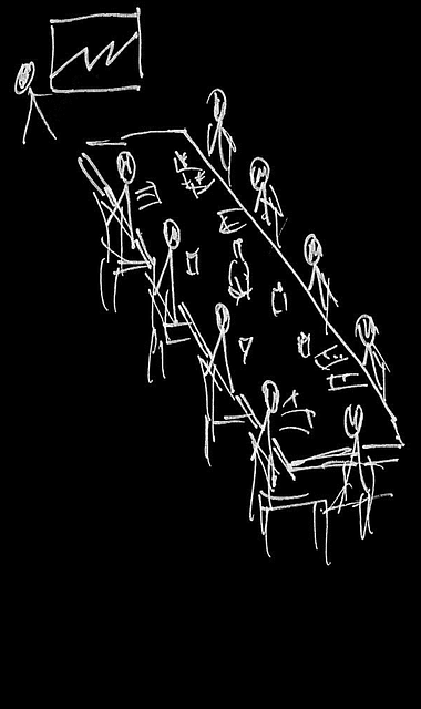 management