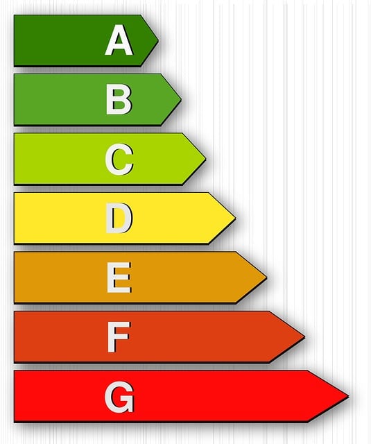 service comparison