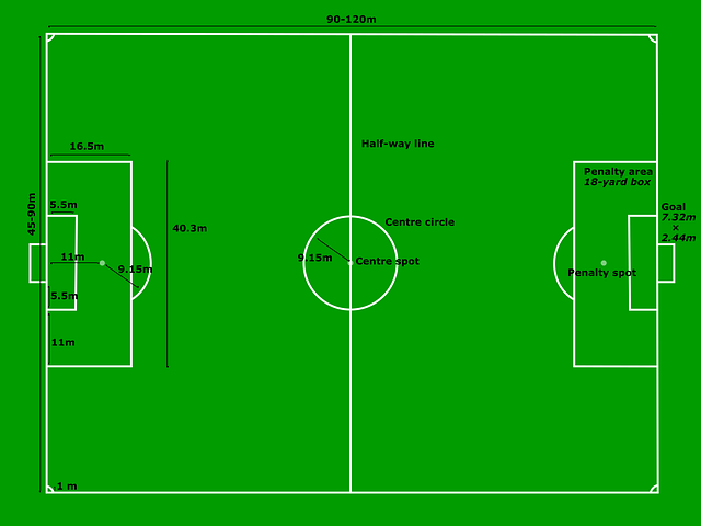 penalties