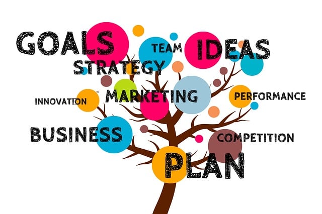 strategies