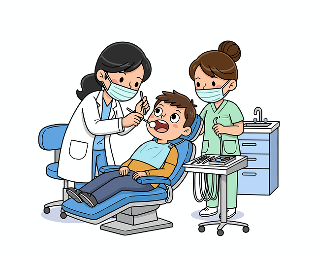 procedures